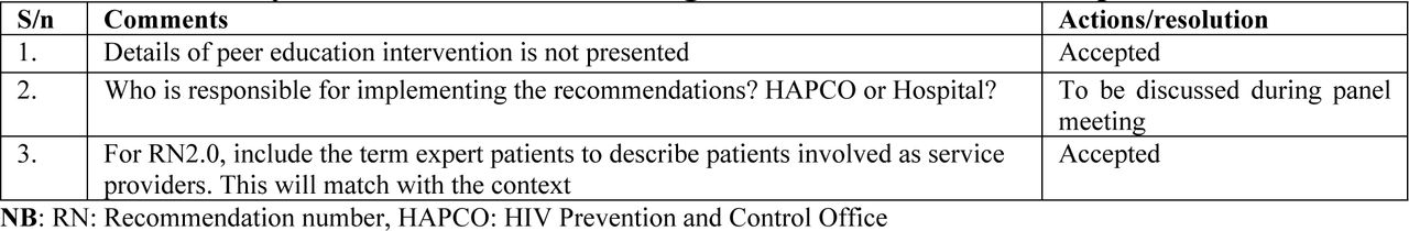 Summary of comments made during second round and the respective resolutions