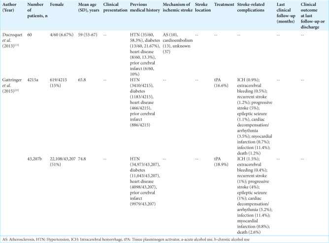 Baseline characteristics, treatment, complications, and outcomes of ischemic stroke in alcohol users.