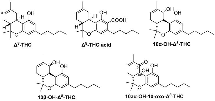 Chemical structure Δ8-THC and its derivatives isolated from cannabis.