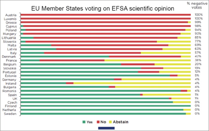 Most policy-makers follow public opinion, rather than science. Adapted from Ref.68