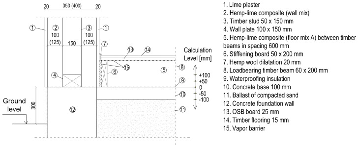 Ground floor junction with a floor on the ground with a structure in the form of timber joists. The scheme shows the assumed floor levels (−100, −50, 0, +50, +100). Dimensions in [mm].