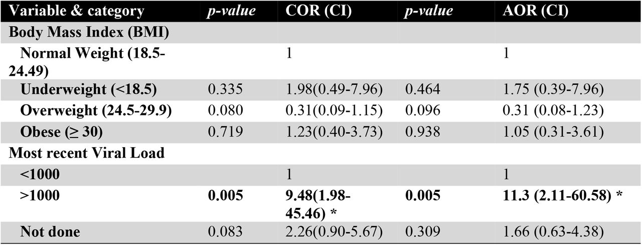 Multivariate analysis for MRCoNS