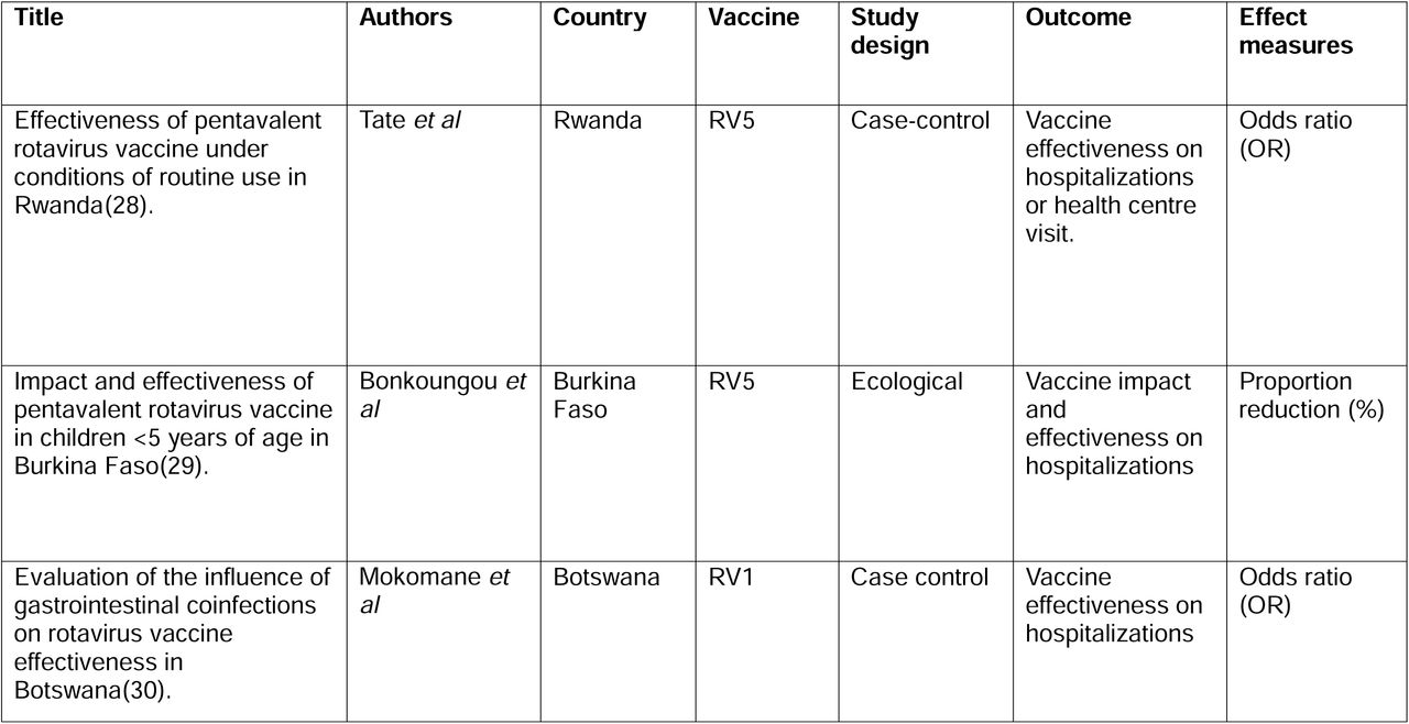 Characteristics of included studies