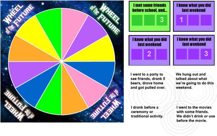 Wheel of the Future