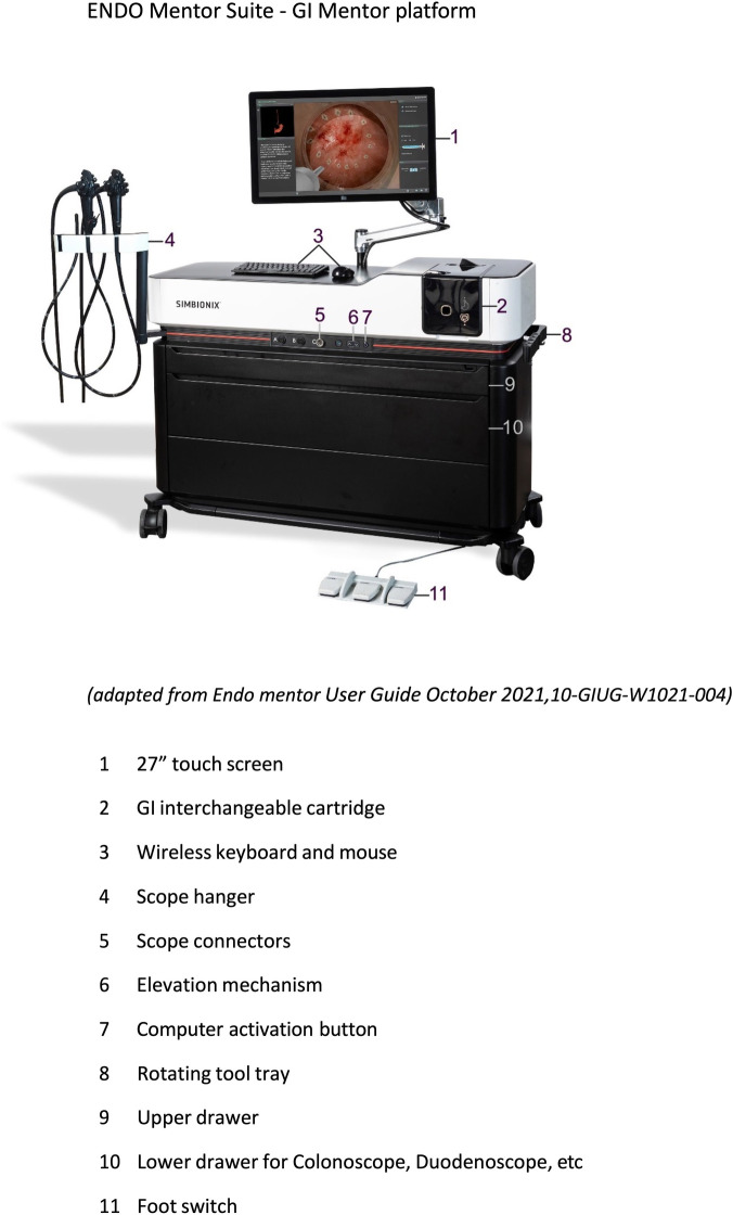 ENDO Mentor Suite—GI Mentor platform. Figures are publicly available from the Surgical Science Website.