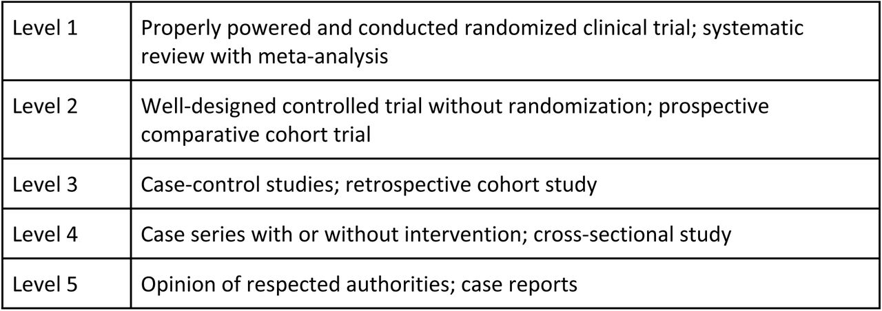 Quality Rating Scheme of Oxford Levels of Evidence