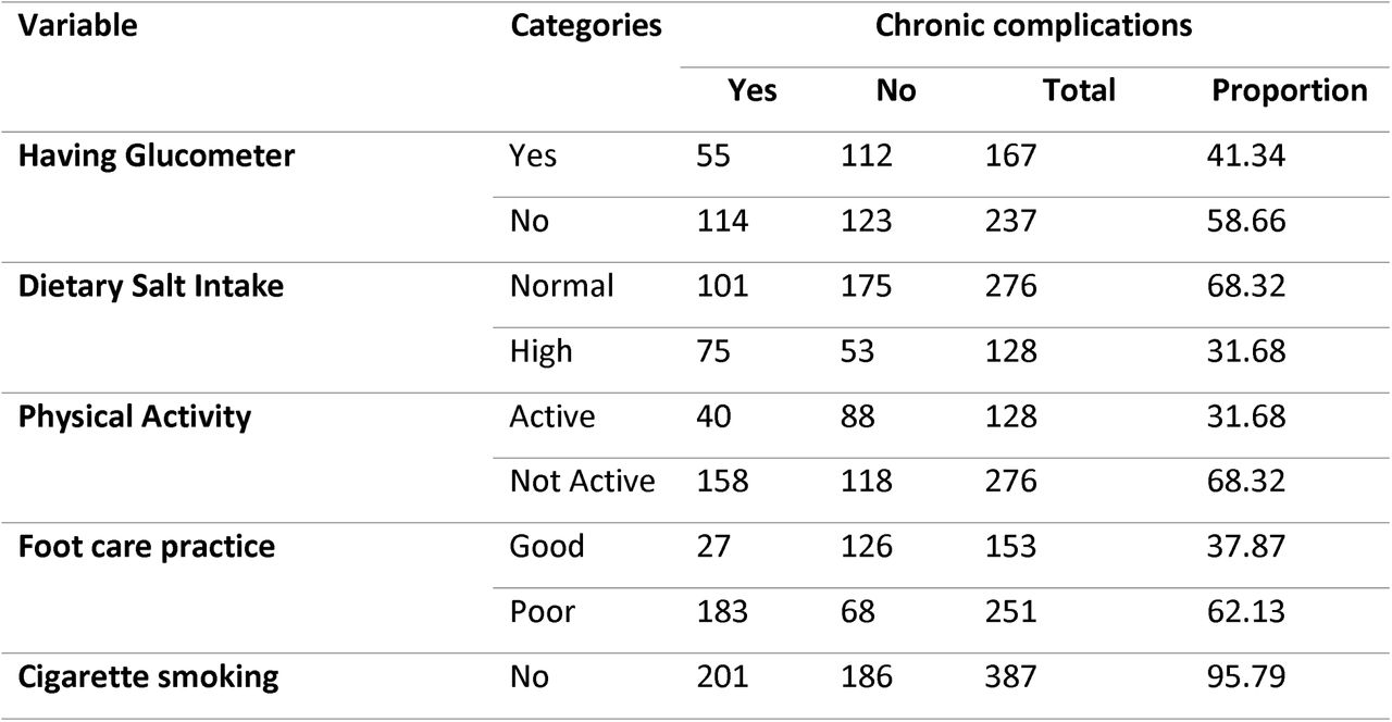 Self-care practices of patients with type-2 diabetes mellitus in South Ethiopia, 2024 (n=404).