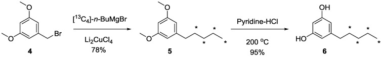 Synthesis of [13C4]-olivetol (6).