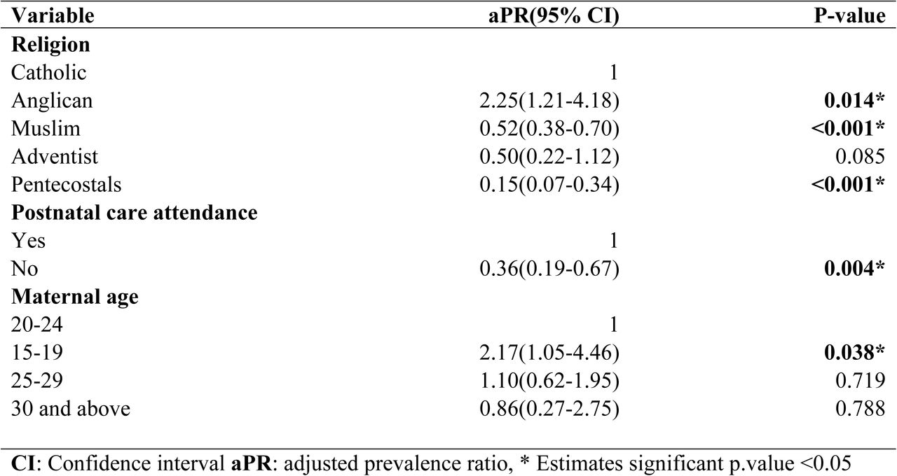 Multivariate analysis for predictors of using non-recommended substances