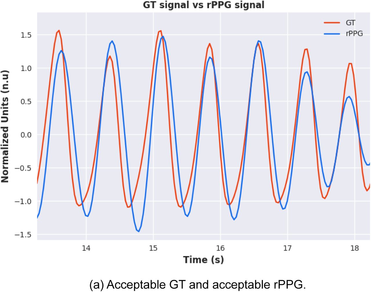 Contact vs. Remote - Signal Quality.