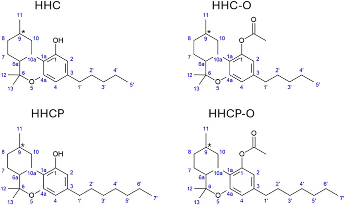 Chemical structures with carbon numbers of semi‐synthetic cannabinoids analysed in this study: HHC, HHC‐O, HHCP and HHCP‐O. * indicates the position of the chiral centre for the main (9R) and (9S) epimers.