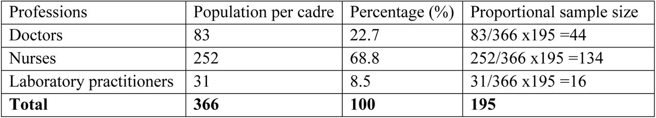 Adjusted sample size for equal representation of participants