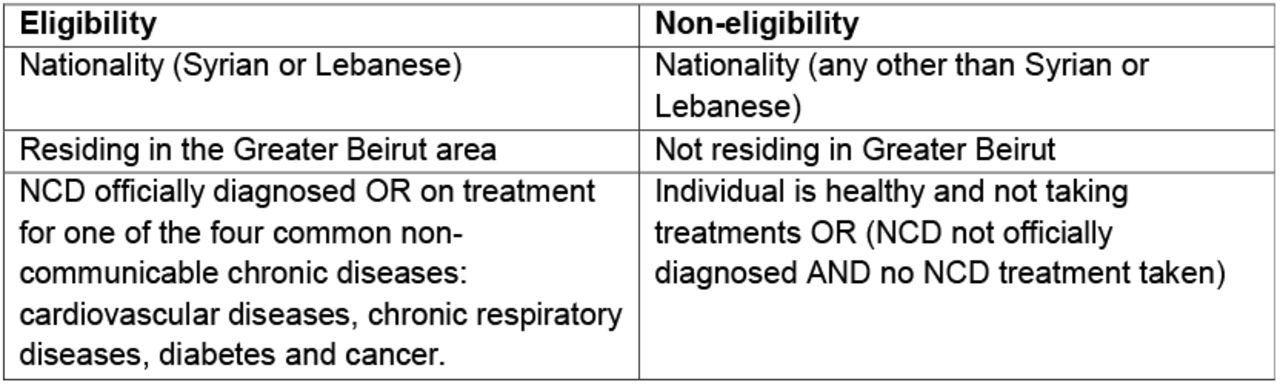 Eligibility criteria of participants