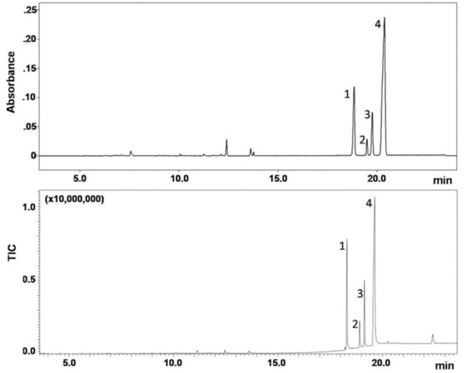 GC-FTIR (top) and GC-EI-MS (bottom) analysis of a seized sample. Column: SLB-5ms (30 m L × 0.25 mm i.d., 0.25 μm df), carrier gas: helium at 1.1 mL/min (30 cm/s, 109 kPa); oven: 100°C for 2 min, to 350°C at 15°C/min (held for 5.0 min); injection: 1 μL splitless (GC-FTIR) or 0.3 μL split 1:50 (GC-MS) at 280°C. Peak identification: JWH-250 (1), JWH-015 (2), JWH-073 (3), JWH-018 (4).
