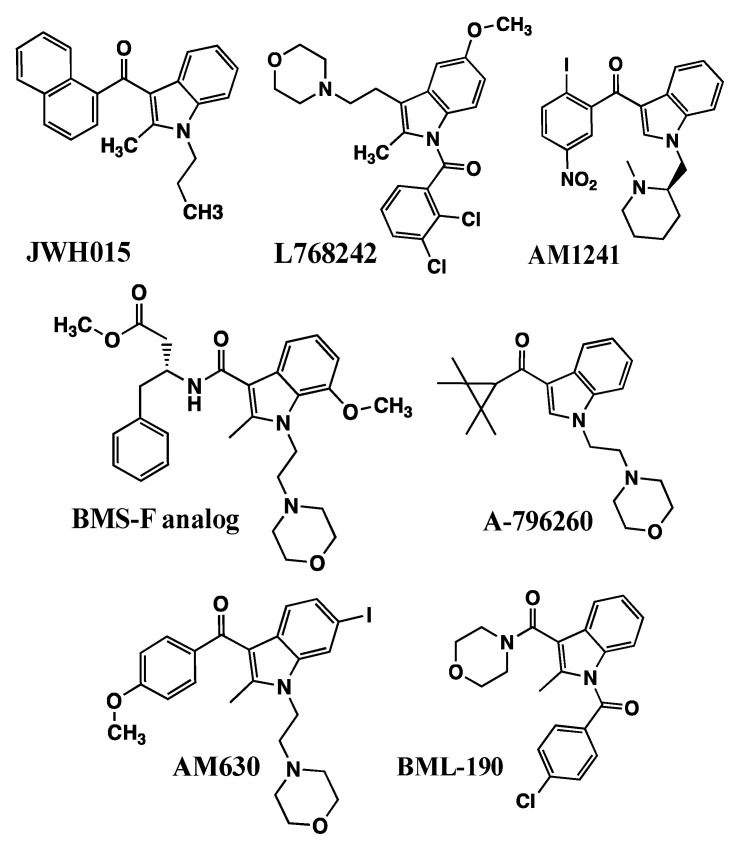 CB2-selective indole ligands.