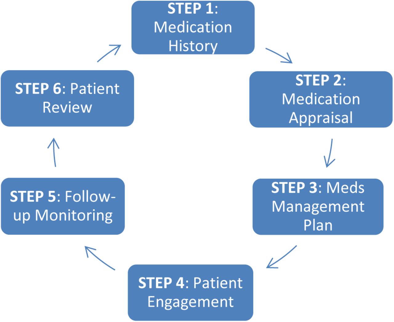 IMPROVE-IT HRM Clinical Approach