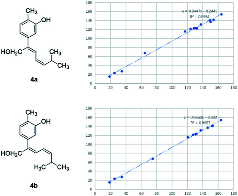 13C NMR calculation results of two possible isomers of 4.