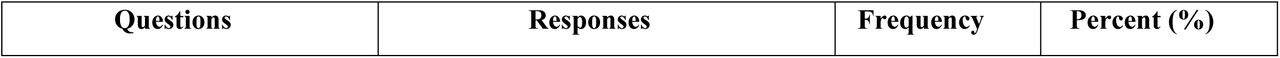 Treatment-seeking behaviors and practices of community members in seven districts of Tigray region, northern Ethiopia, 2022. (n=512)