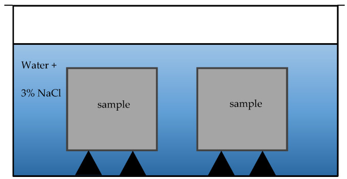 Free–thaw resistance test method for samples.