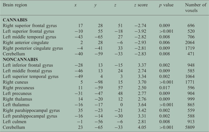 10.1177_2055217315588223-table3.jpg