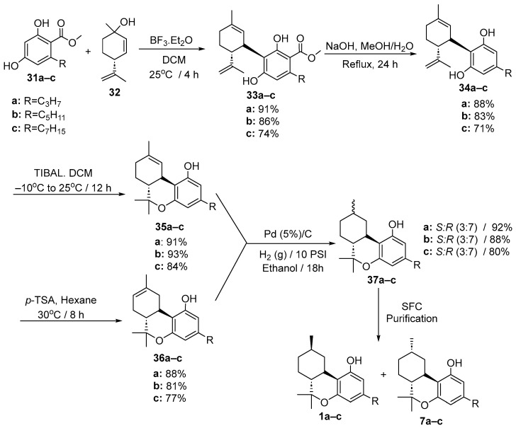 Synthetic pathway using lewis acid, bases, organometallic reagents, and hydrogenation to obtain 9R-HHC-1a–c and 9S-HHC-6a–c.