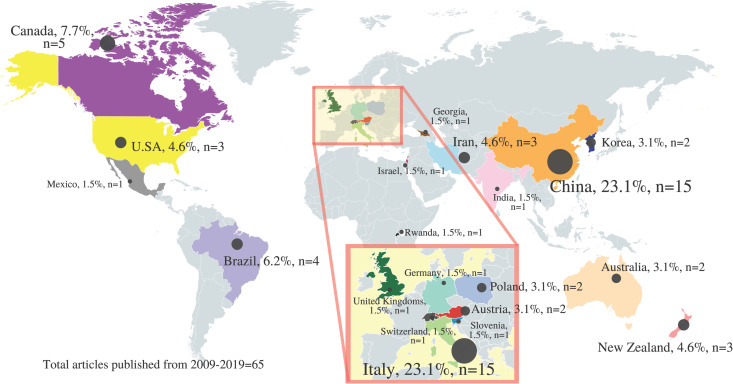 Country distribution of hemp-specific primary articles published from year 2009–2019.(Adapted and reprinted from www.mapchart.net/world.html under a CC BY license, with permission from mapchart.net, original copyright 2014).