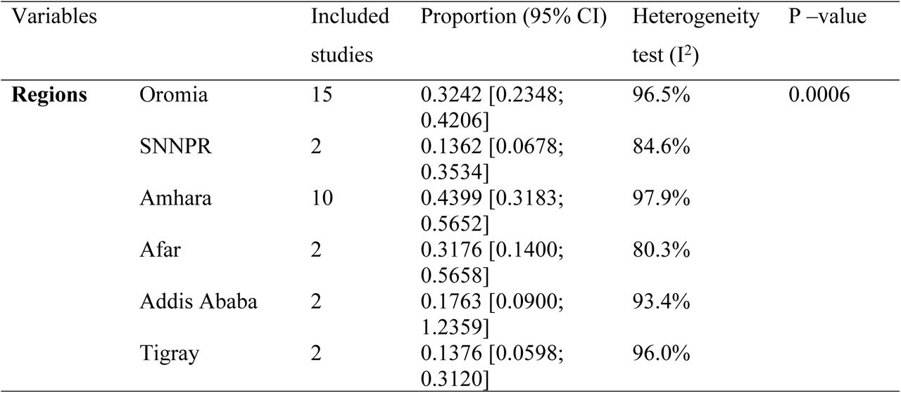 Subgroup analysis for diagnostic method, region, sampling season, and species of animals studied for fasciolosis