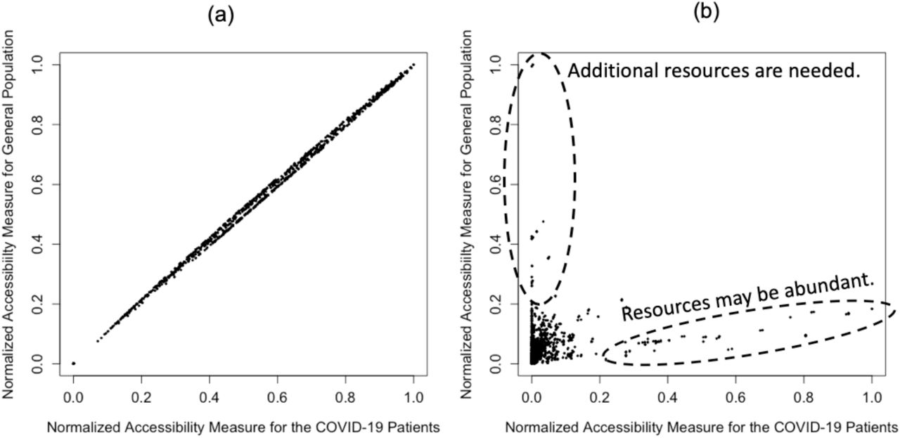 Accessibility measure: (a) Chicago; (b) Illinois.