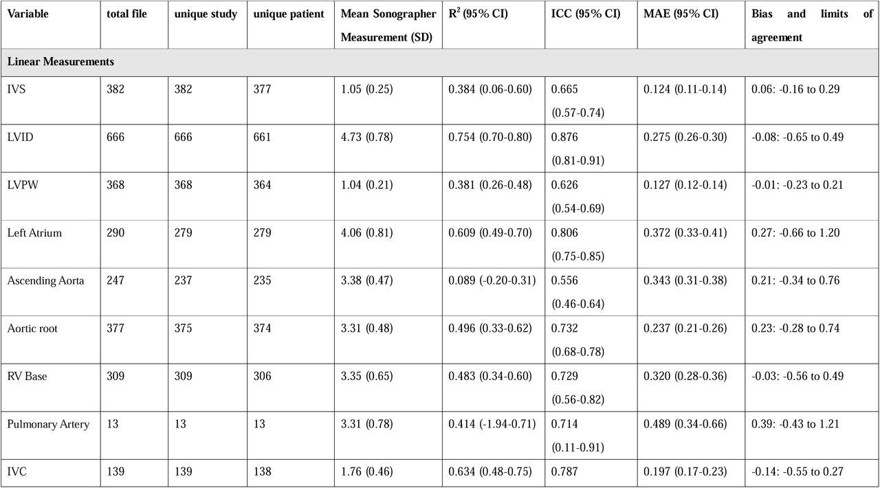 External dataset characteristics and model Performance in Stanford Health Care (Dataset with study-level ground truth cohort)