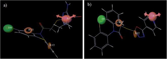 Mapping of (a) the highest fitness score compound (26) and (b) the lowest fitness score compound (32) on the best pharmacophoric model (AHRR).