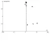 Comparison: Nicotine EC vs behavioural/no support. Outcome: AEs