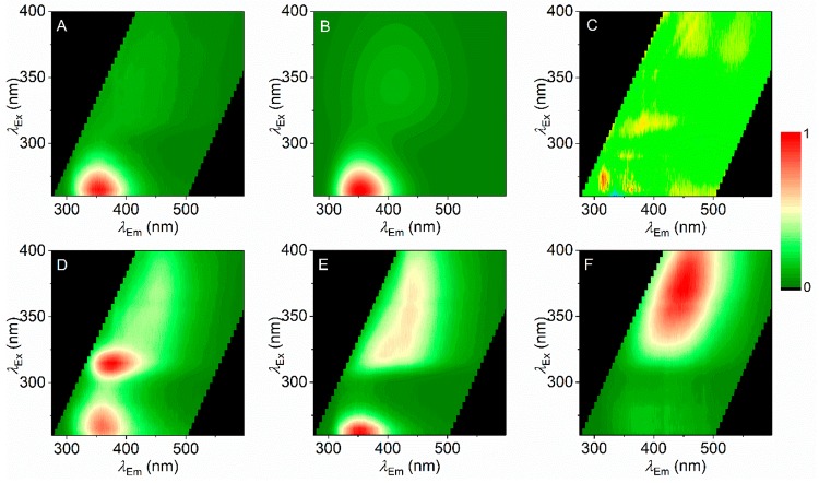 Detecting combusted SCRAs in oral fluid. (A) FSF of a combined oral fluid sample from a number of volunteers (individual FSFs shown in Figure S5). (B) Model of the oral fluid sample from fitting eq 1 to panel A. (C) Residuals arising from the fit of eq 1 (panel B) to the oral fluid FSF (panel A). (D–F) FSFs for combusted SCRAs in the presence of oral fluid (panel D, 5F-ADB; panel E, AM-694; panel F, 5F-PB-22).