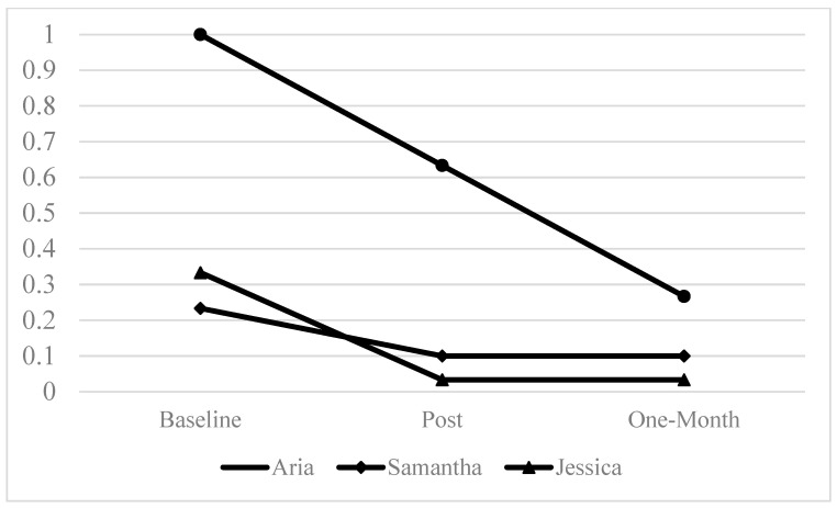 Percent of past 30 days cannabis was used.