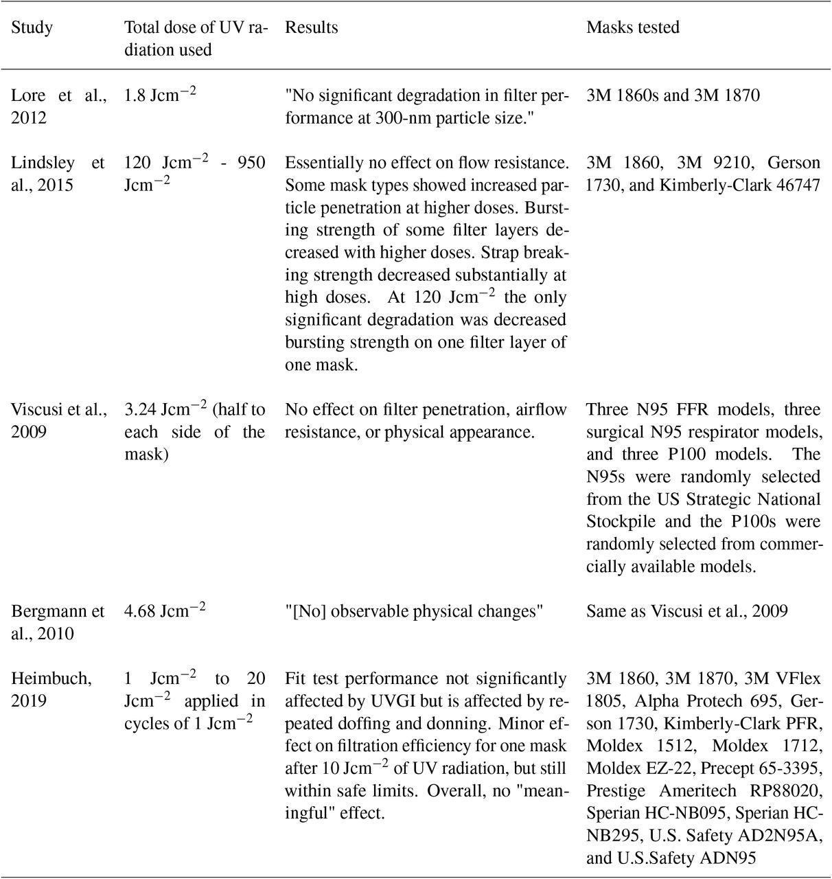 Key findings from research on UV-mediated mask degradation.