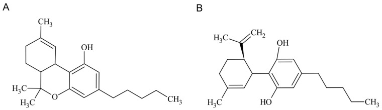 THC (A) and CBD (B) chemical structures.