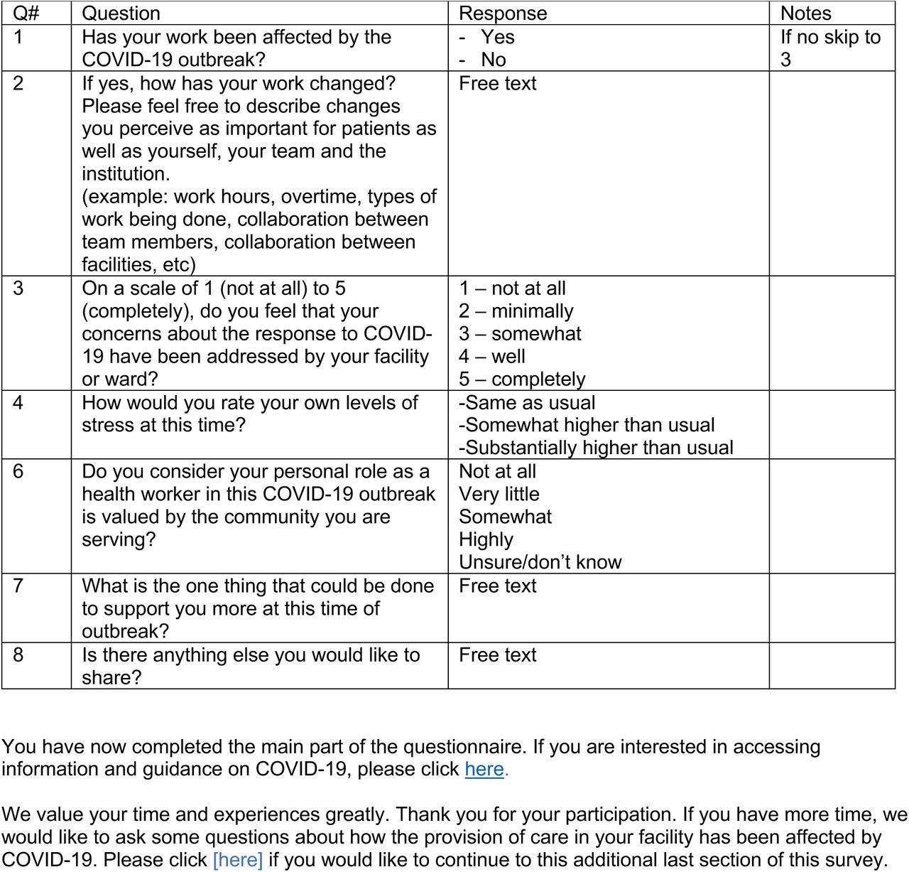 Your work and experience in light of the COVID-19 outbreak