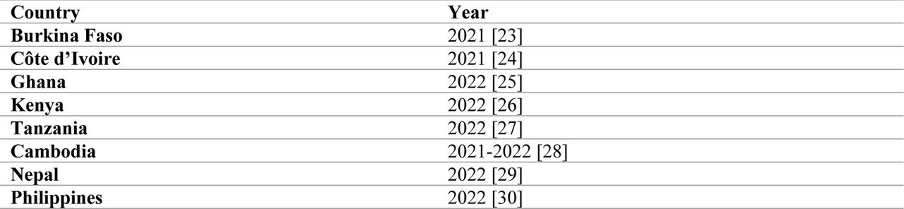 List of Countries Used In this Study