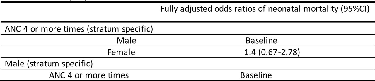 Stratum-specific ORs