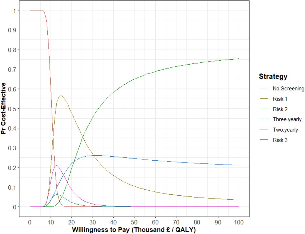 Cost-effectiveness acceptability curve