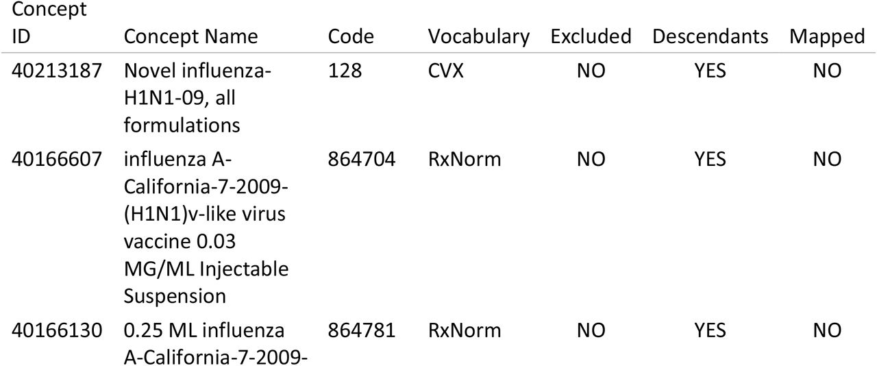 Table