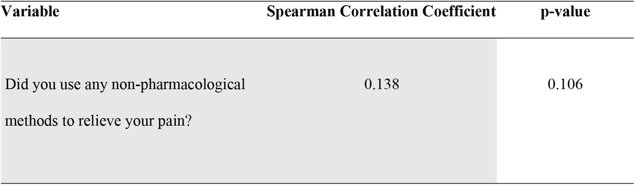 Correlation between the use of NPMs and the wish for more pain treatment