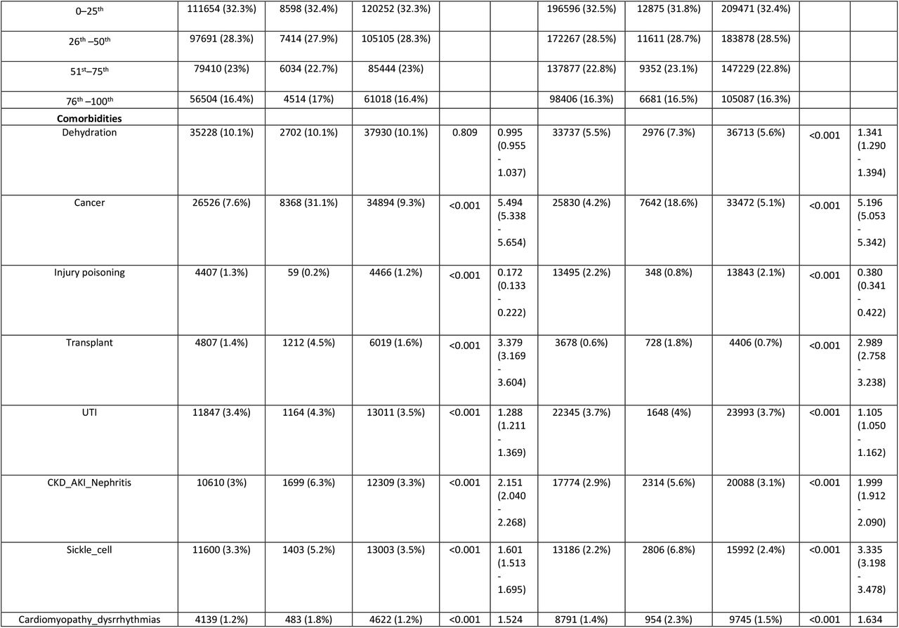 21266306v1_tbl1b_1