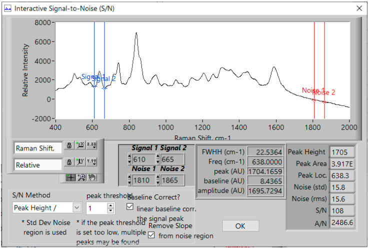 Image of Real-Time Analyzers’ S/N program used to calculate the S/N of 109 for 50 ng/mL and an LOD of 1.4 ng/mL and an LOQ of 4.6 ng/mL buprenorphine using the 638 cm−1 peak and the rms noise between 1810 and 1865 cm−1. Conditions as in Figure 1.