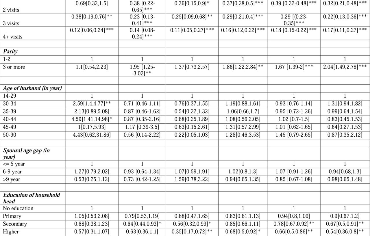 25330941v2_tbl3a