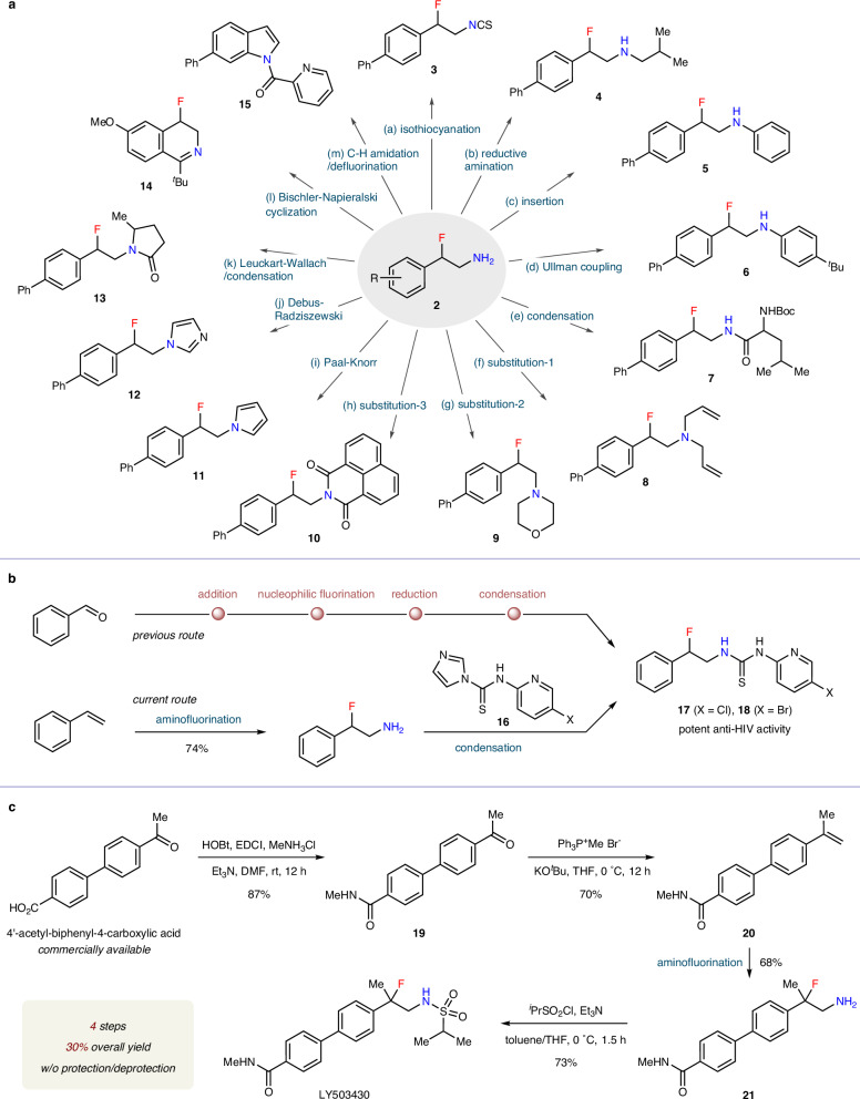 Representative derivatization.a Diverse synthesis of nitrogen-containing compounds. b A concise synthesis of fluorothiourea compounds. c Efficient access to drug candidate LY503430.