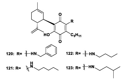 Chemical structures of CBD-based aminoquinone derivatives 120-123, with agonist effects on PPARs without significant cytotoxicity.