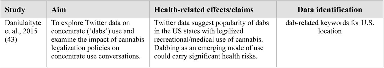 Theme of papers studying mode of use