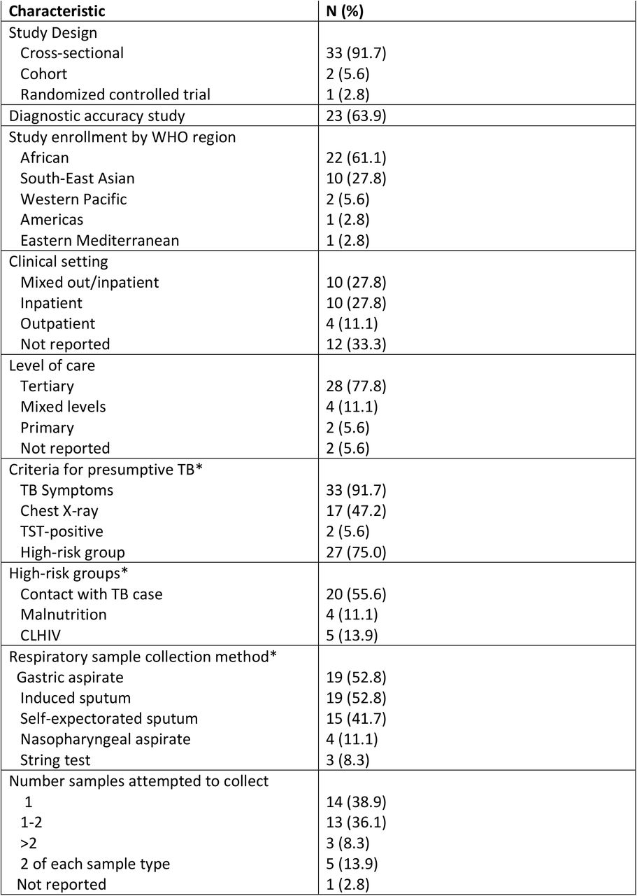 Summary of included studies