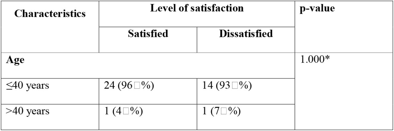 Association between selected independent variables and level of job satisfaction