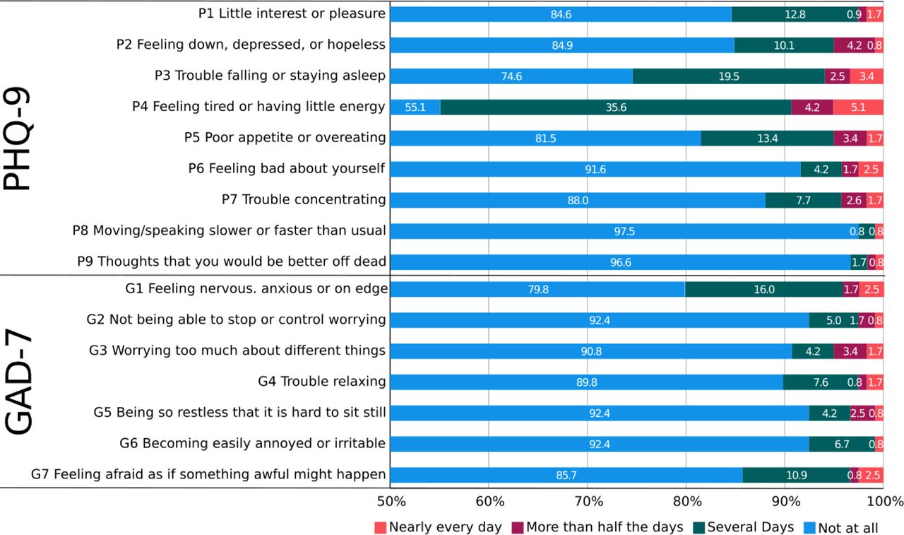 Participants’ responses.